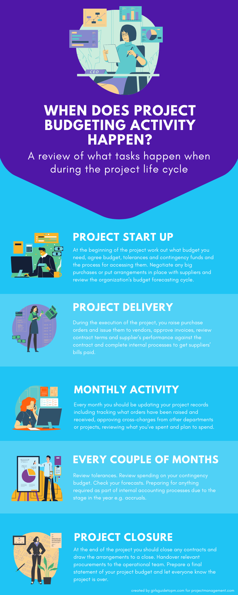 budget calendar infographic
